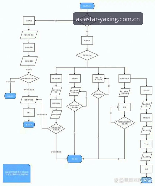 如何快速掌握亚星官方网站在线登录教程？详解新手注册与安卓版下载步骤