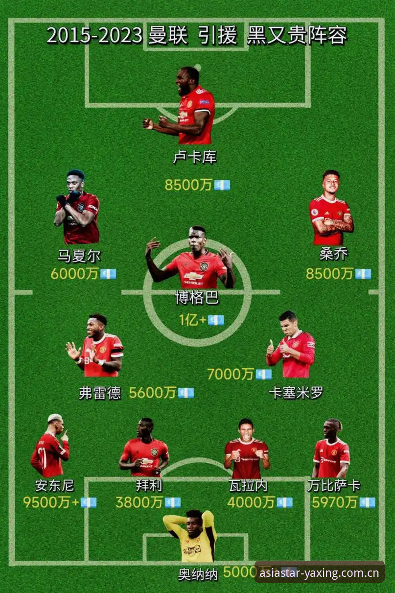 中场补强实用指南：曼联双星引援计划深度解析
