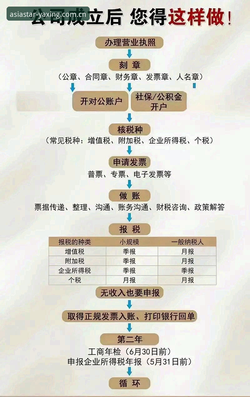 亚星娱乐平台注册完整指南：从账号开通到安全使用全流程解析